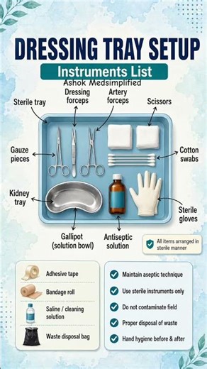 Sterile Dressing Tray Preparation Step by Step#nursingnotes#paramedical #mbbs #ANM#GNM#youtubeshorts