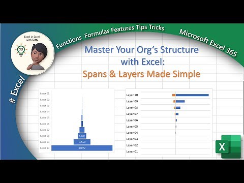 How to Calculate Spans and Layers in Excel for C-Level Executives