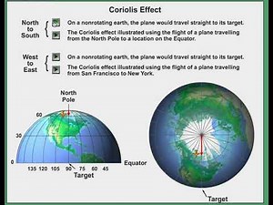 Coriolis Effect Animation