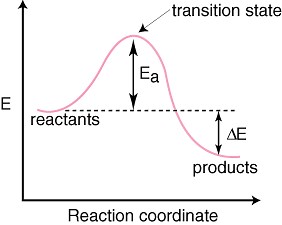 Chemical Reaction: Making H20 with Combustion