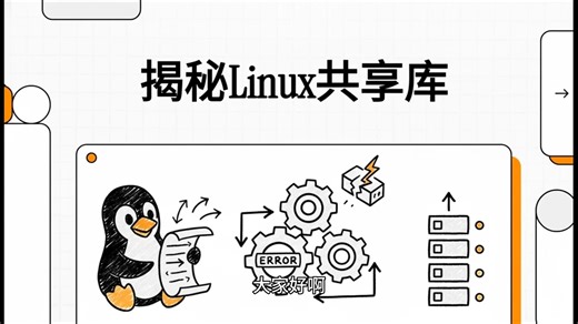 动态库查找路径详解