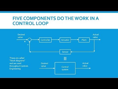 Control-Loop Anatomy