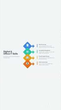 Types of IT Skills Explained for Beginners (No Tech Background Needed)