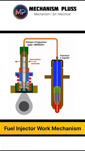 Mechanism ! 3d ! Mecnical on Instagram: "Fuel Injector Work Mechanism #physics #knowledge #science #reels #trendy"