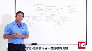 FMS、SFMA、FCS的切入点与思考方向