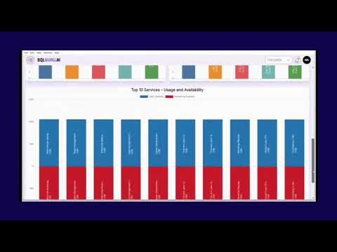 Oracle Cloud Licensing & Optimization: Dashboard, Reporting & ROI Explained
