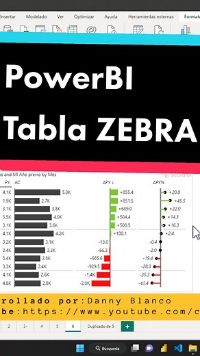 ¿Sabias como hacer la TABLA de ZEBRA en POWER BI? Esta herramienta tiene la finalidad de ayudarte a disponer de datos estadísticos de una forma uniforme en tu modelo de datos. #powerbi #powerbitraining #microsoftpowerbi #dashboard #powerbitutorial #analisisdedatos #dataanalyst #dataanalyst #reportes #businessintelligence #inteligenciadenegocios #informes #powerbizebra #tablazebrapbi #zebragraficopowerbi #informeimpactantespowerbi #pbi #graficosimpresionantes