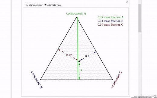 Ternary Phase Diagram Basics (Interactive Simulation)