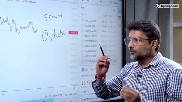 Minimum LOSS Option Trading Strategy By Yogesh Nanda