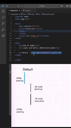 Script tag | Head vs Body - Telugu 💢 #shorts #shortstelugu #scripthtmltelugu #javascripttelugu