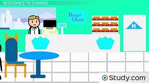 Employee Behavior & Attitudes During Organizational Change - Video | Study.com