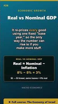 Real vs Nominal GDP | Macroeconomics Explained #shorts
