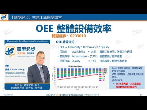 0203010 OEE 整體設備效率