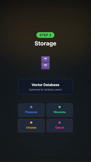 How ChatGPT Answers Questions About YOUR Data | AI Engineering Part 2