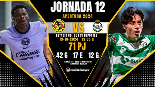 América vs. Santos EN VIVO. A qué HORA y dónde VER en vivo Liga MX