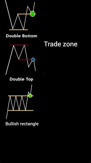 most important chart patterns in the stock market