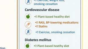 37 reactions · 3 comments | Best Diet For Chronic Kidney Disease | Healthy Kidney Inc. | Facebook