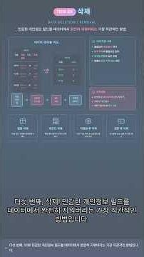 #SEC 0041 - Is My Information Safe? A Comprehensive Summary of the 5 Major Personal Information D...
