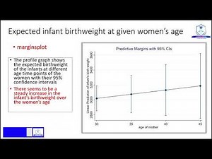 Margins & Margins Plot Using Stata
