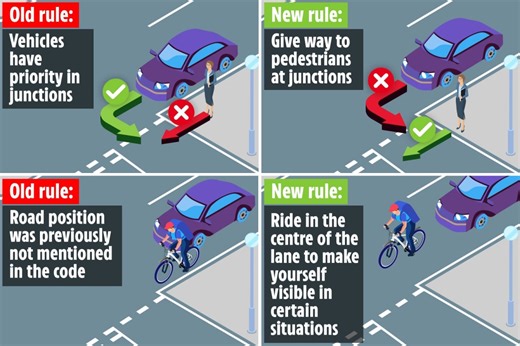New Highway Code starts tomorrow as Scots drivers warned of major rule change