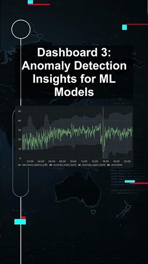 Dashboard 3: Anomaly Detection Insights for ML Models #ai #artificialintelligence #machinelearning