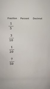 8.5K views · 33 reactions | Fractions Decimals percents | Converting fractions decimals and percents #decimal #percent #fraction #decimals #fractions #percents | Math Tricks | Facebook