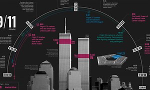 9/11 Timeline: Three Hours That Changed Everything