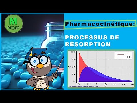 PHARMACOKINETICS: RESORPTION PROCESS