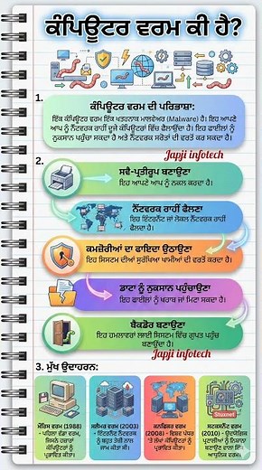 What is a Computer Worm? | Computer Worm Explained for Beginners