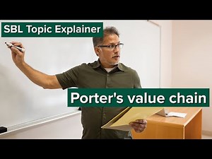 SBL Topic Explainer - Porter’s value chain