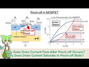 [MOSFET] Why Does Drain Current Saturate in Pinch-Off State?