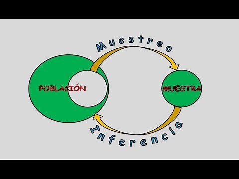 INTRODUCTION TO STATISTICS