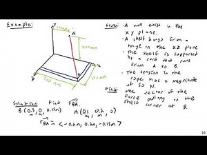 3D Force Vectors - Engineering Statics