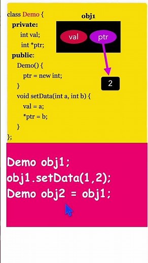 What is Copy Constructor in C++ Programming ? #interviewquestions #objectorientedprogramming #cpp