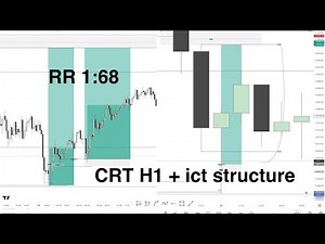 CRT H1 + ict structure ( candle range theory ) rr 1:68 done