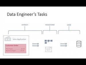 Data Engineering - Introduction