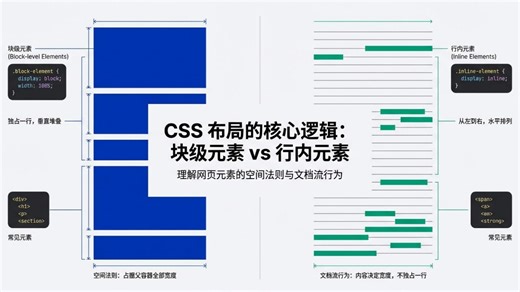 零基础学习 CSS | 行内元素和块级元素的区别 | freeCodeCamp 全栈开发 编程自学入门教程