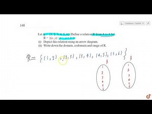 Let `A = {1, 2, 3, 4, 5, 6}` . Define a relation R from A to A by `R = {(x , y) : y = x +1}` (i)...