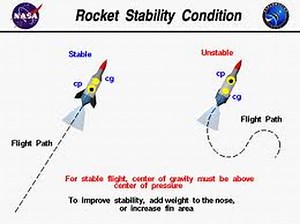 Rocketry