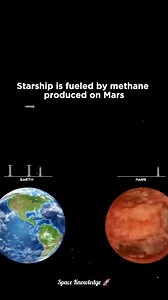 330K views · 1.2K reactions | Starship plans to reach Mars by...