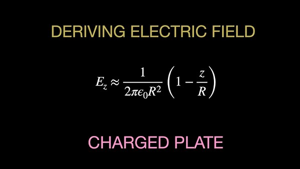Step-by-Step Derivation of the Electric Field Due to a Uniformly Charged Plate