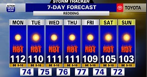 Storm Tracker Forecast: Temperatures approach new records
