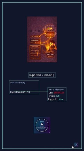 OOP Methods-Functions with a Hidden Parameter