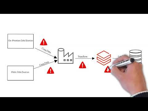 Synapse Analytics vs Data Factory