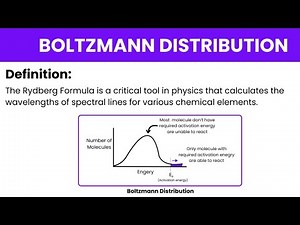 Maxwell-Boltzmann Distribution Explained