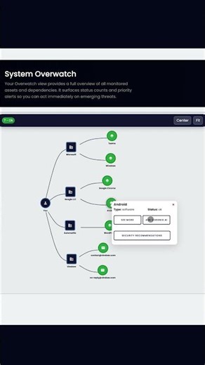 AI Powered Cybersecurity For Your Business