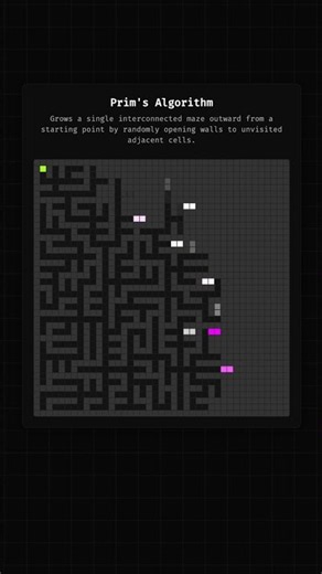 Prim's Algorithm for Maze
