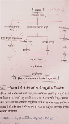 अयस्क से धातु निष्कर्षण के चरण |( Ore से Metal Extraction Process)#Class10science#Chemistry#Ncert