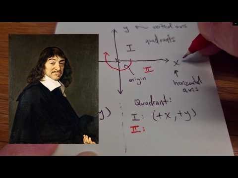 The Cartesian Coordinate System
