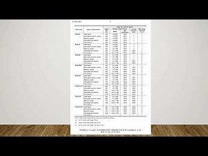 Residential Footing Design Overview